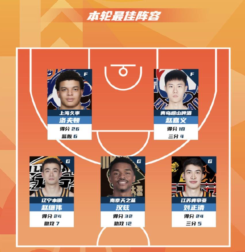 金喜真人-CBA第15轮最佳阵：赵继伟、洛夫顿、赵嘉义、汉斯、刘正清入选